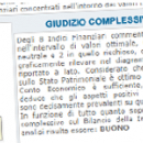 Bilancio Riclassificato - 1 anno
